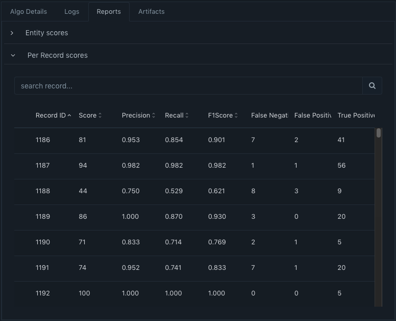 Training Per record scores